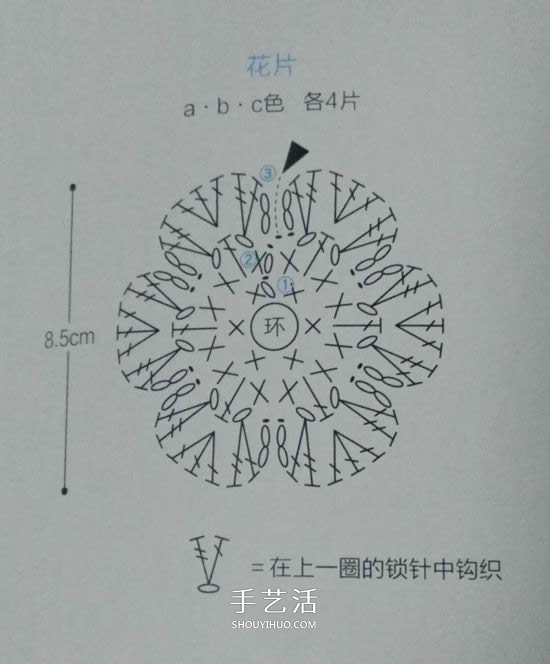 好看樱草花坐垫的编织图解 让你舍不得用！(图3)
