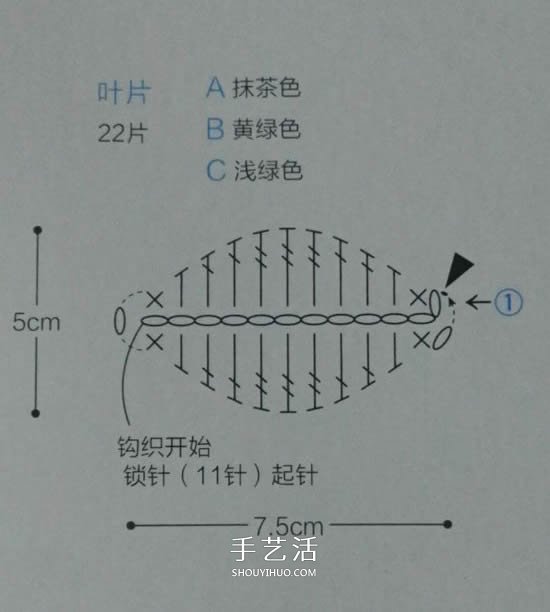 好看樱草花坐垫的编织图解 让你舍不得用！(图4)