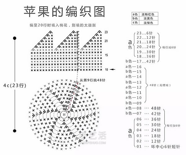 可爱手工苹果小装饰！钩针编织苹果的方法图解(图2)