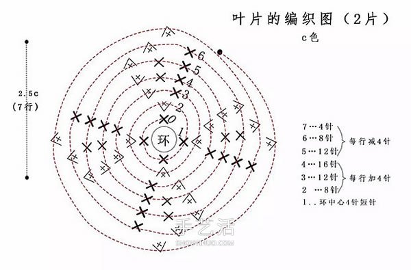 可爱手工苹果小装饰！钩针编织苹果的方法图解(图3)
