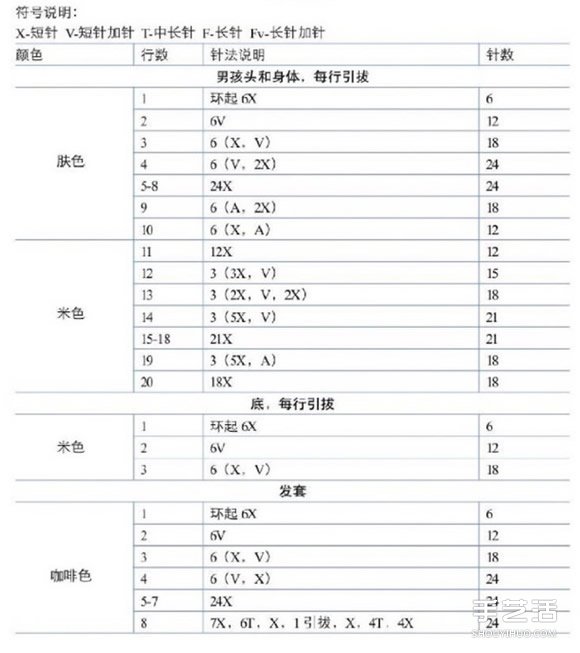 毛线情侣人偶编织针法 婚礼装饰情侣小人编织(图3)