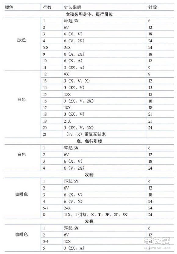 毛线情侣人偶编织针法 婚礼装饰情侣小人编织(图4)