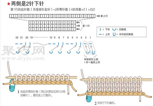 双罗纹针起针的织法 毛衣双罗纹起针法图解 - 诺云双维造物网