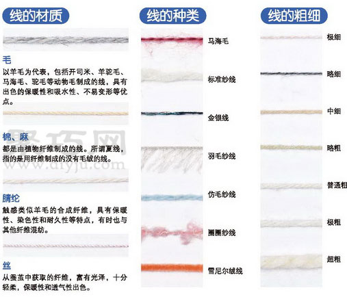 毛线的种类有哪些？织毛衣的毛线品种介绍(图2)
