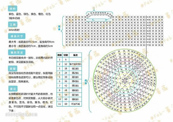 七彩圆底收纳篮的钩法织法针法图解教程(图3)