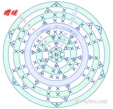 草莓、樱桃小装饰钩针织法针法图解教程(图3) 草莓、樱桃小装饰钩针织法针法图解教程(图3)