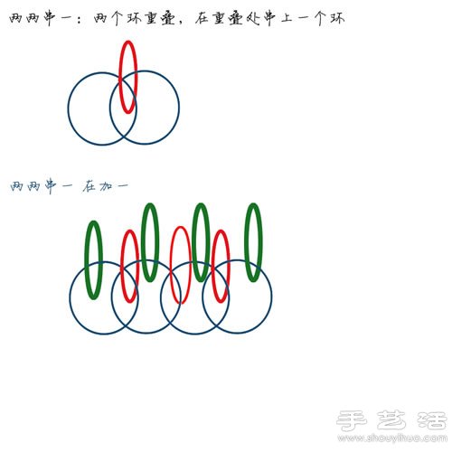 利用金属线DIY制作漂亮彩虹袋子(图2)
