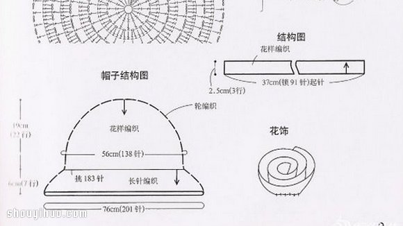 织帽子的花样图解教程包括花样和结构图(图5)