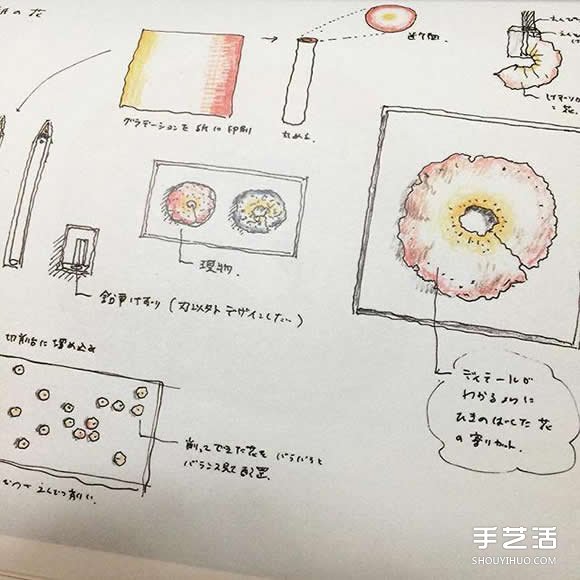 用削铅笔器DIY出一朵朵永生的美丽纸花朵(图2)
