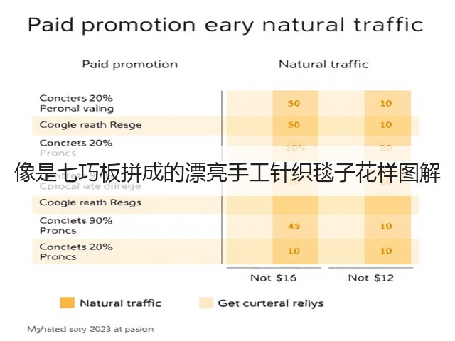 像是七巧板拼成的漂亮手工针织毯子花样图解(图1)