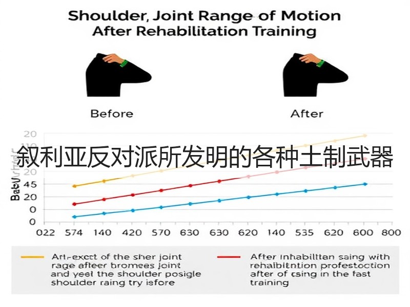 叙利亚反对派所发明的各种土制武器 - 诺云双维造物网