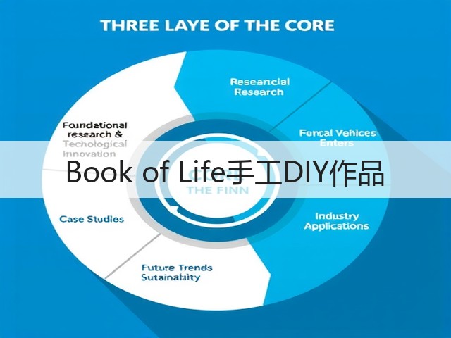 Book of Life手工DIY作品(图2)