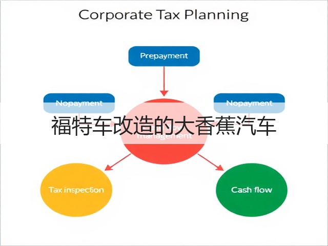 福特车改造的大香蕉汽车(图1)