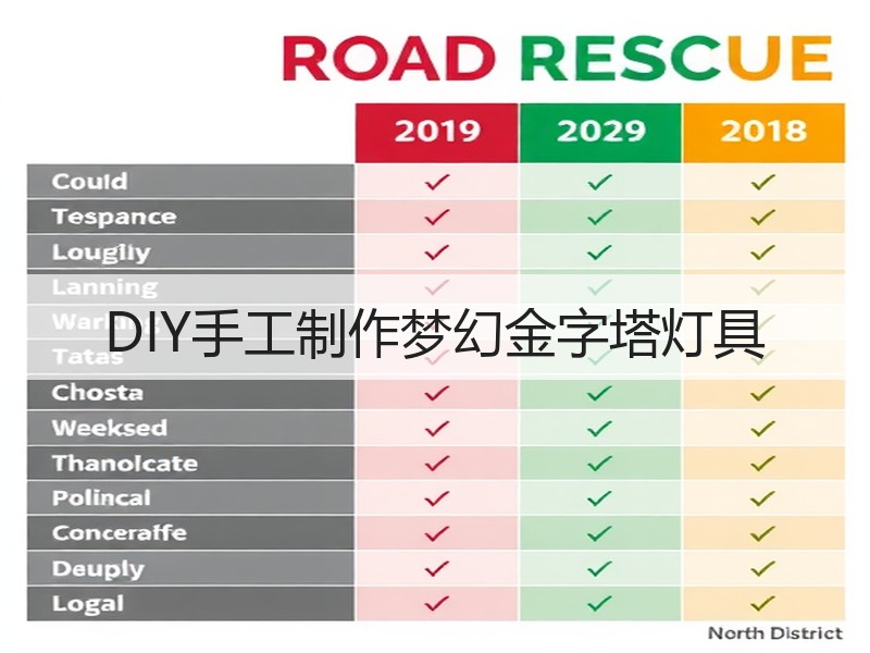 DIY手工制作梦幻金字塔灯具 - 诺云双维造物网