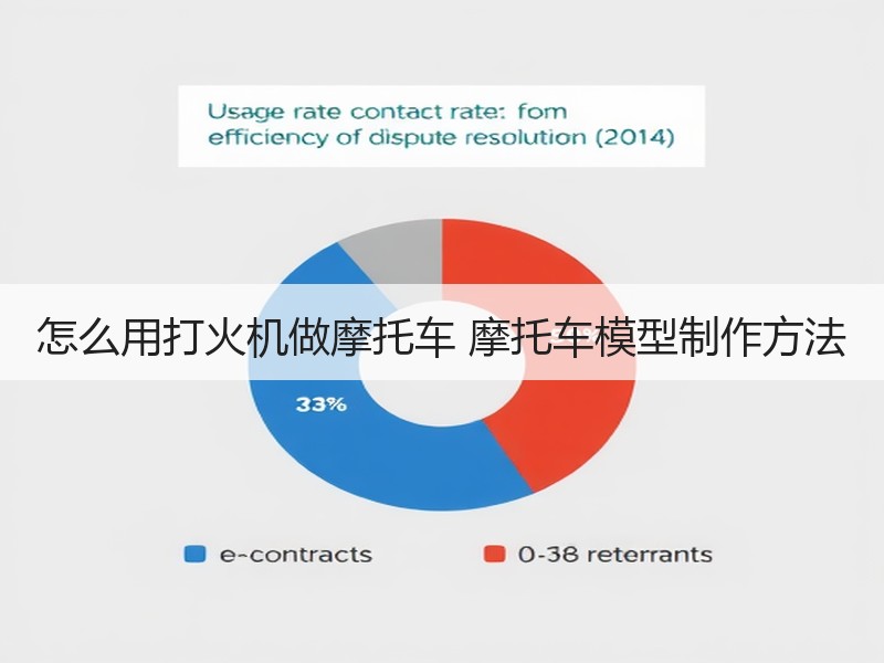 怎么用打火机做摩托车 摩托车模型制作方法 - 诺云双维造物网