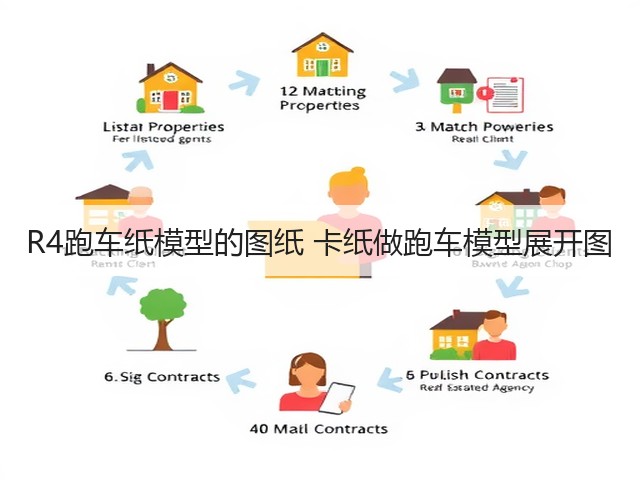 R4跑车纸模型的图纸 卡纸做跑车模型展开图(图3) R4跑车纸模型的图纸 卡纸做跑车模型展开图(图3)