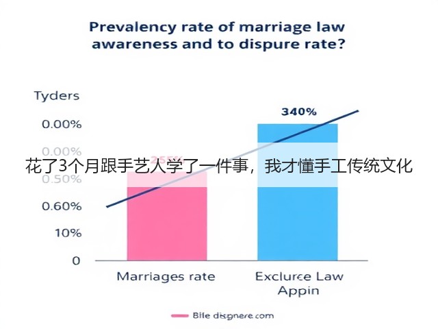 花了3个月跟手艺人学了一件事，我才懂手工传统文化(图1)
