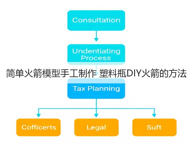 简单火箭模型手工制作 塑料瓶DIY火箭的方法(图2)