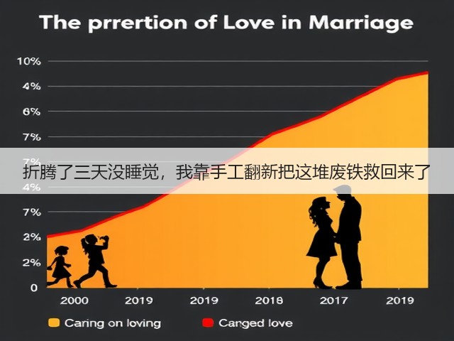 折腾了三天没睡觉，我靠手工翻新把这堆废铁救回来了(图3)
