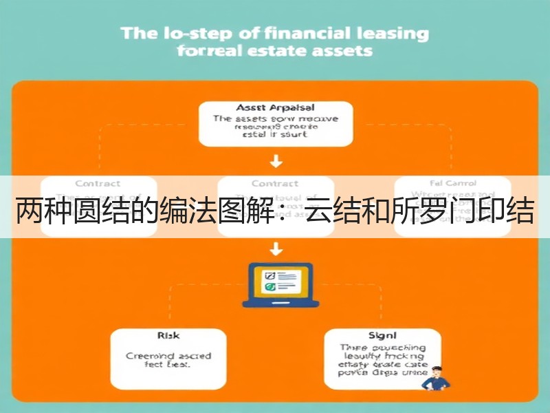两种圆结的编法图解：云结和所罗门印结 - 诺云双维造物网