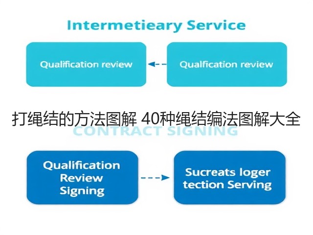 打绳结的方法图解 40种绳结编法图解大全(图3)