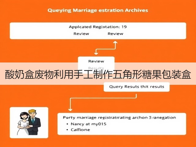 酸奶盒废物利用手工制作五角形糖果包装盒(图1)
