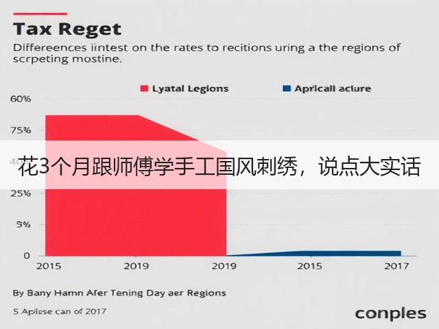 花3个月跟师傅学手工国风刺绣，说点大实话(图3)