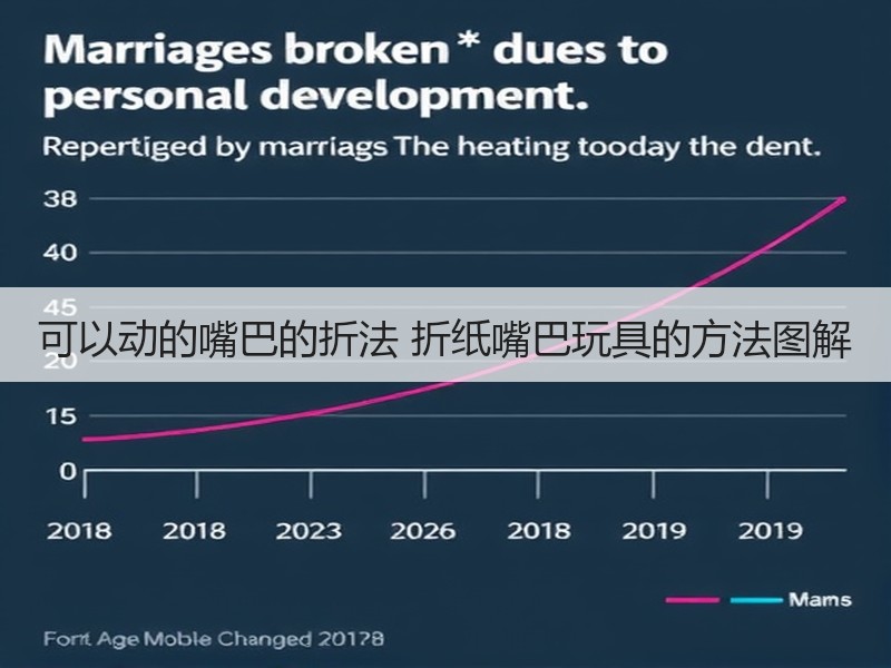 可以动的嘴巴的折法 折纸嘴巴玩具的方法图解 - 诺云双维造物网