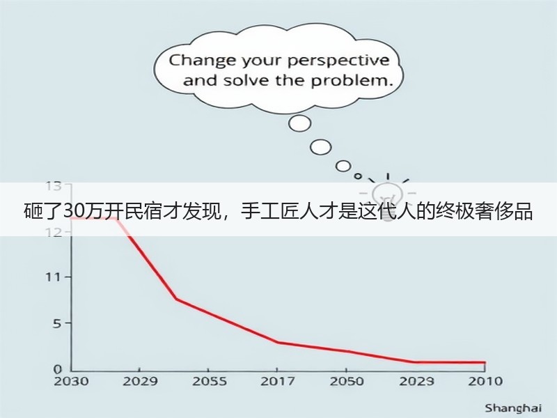 砸了30万开民宿才发现，手工匠人才是这代人的终极奢侈品 - 诺云双维造物网