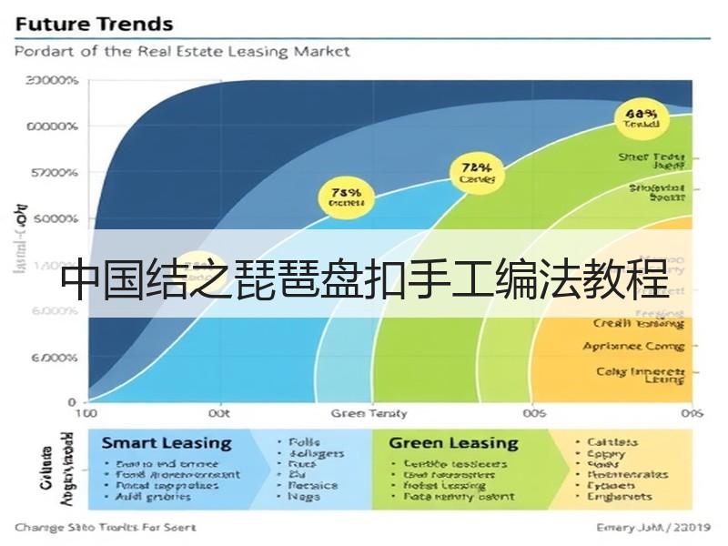 中国结之琵琶盘扣手工编法教程 - 诺云双维造物网