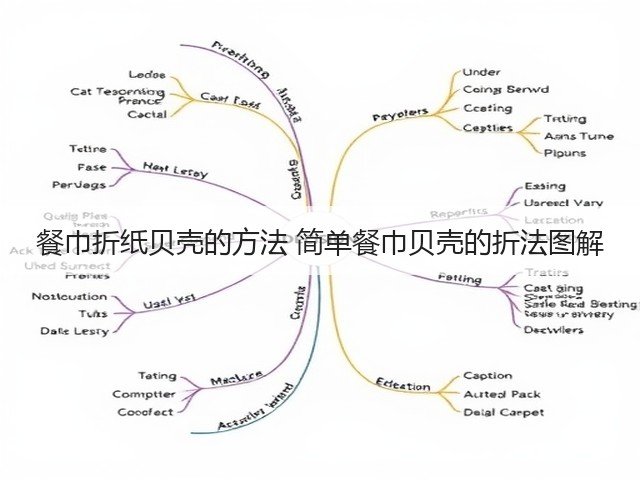 餐巾折纸贝壳的方法 简单餐巾贝壳的折法图解(图1) 餐巾折纸贝壳的方法 简单餐巾贝壳的折法图解(图1)