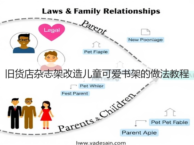 旧货店杂志架改造儿童可爱书架的做法教程 - 诺云双维造物网