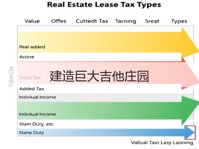 建造巨大吉他庄园(图2)