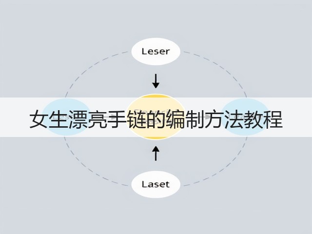 女生漂亮手链的编制方法教程(图1)
