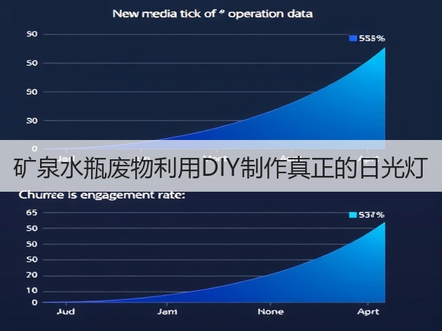 矿泉水瓶废物利用DIY制作真正的日光灯(图1)
