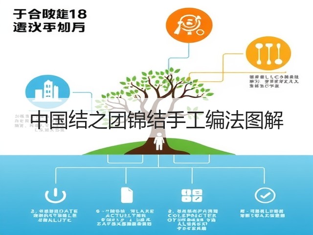 中国结之团锦结手工编法图解(图3)