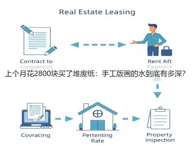 上个月花2800块买了堆废纸：手工版画的水到底有多深？(图3)